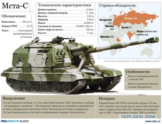 Армия ДНР атакует боевиков нацгвардии