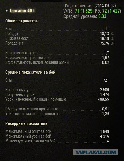 Wargaming 12, WoT сотоварищи