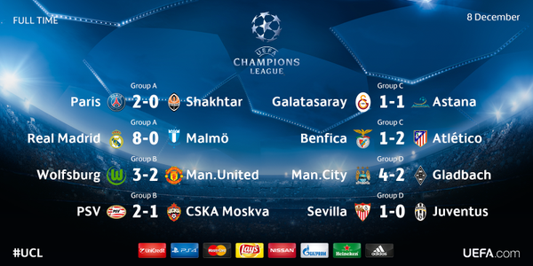 Champions League Сезон 2015/2016. Часть 2