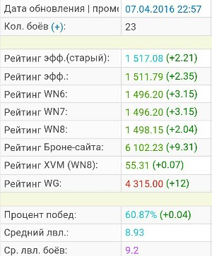 Wargaming 34