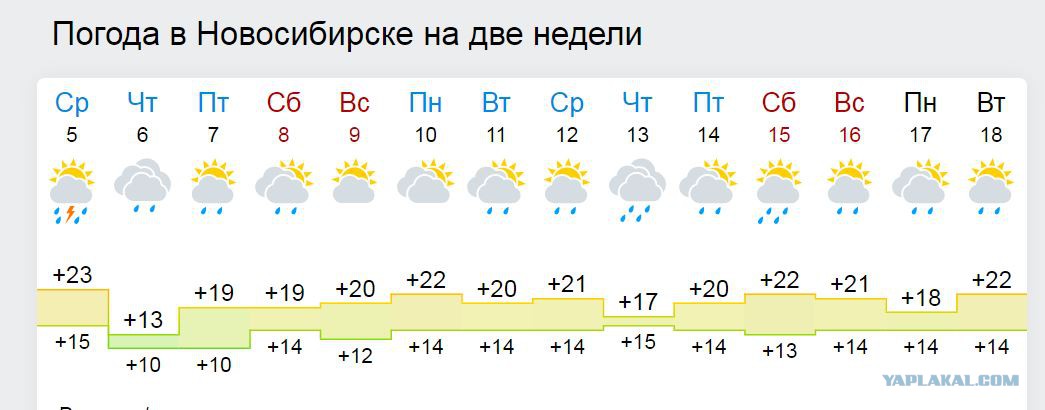 Погода в рыбинске на две недели. Погода в Новосибирске. Погода в Новосибирске на 14 дней. Погода в Новосибирске на неделю. Погода на неделю в Новосибирске на 14.