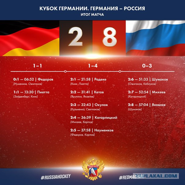 Хоккей сезон 2017-18 (КХЛ, НХЛ, сборная России, хсм, женский) часть 3