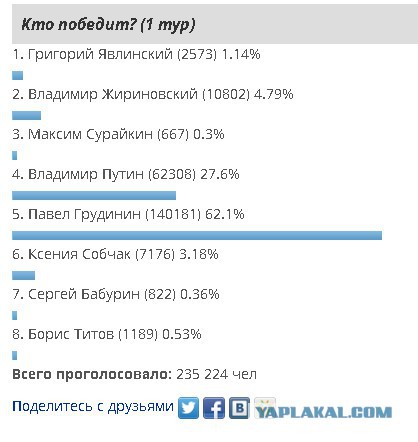 Митинг в совхозе им. Ленина
