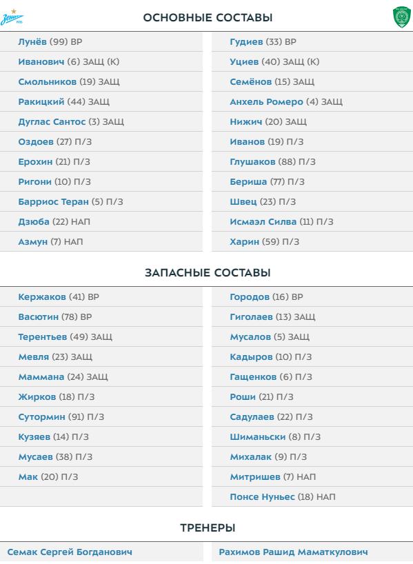 Чемпионат России по футболу, сезон 2019-2020
