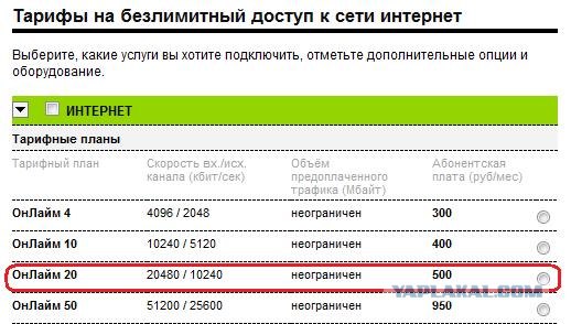 А у вас дорогой интернет?