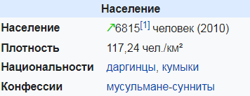 «Талибан» для дагестанской школы: девочек попытались обязать носить платки