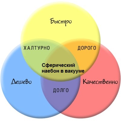Покупка авто на Энергетиков