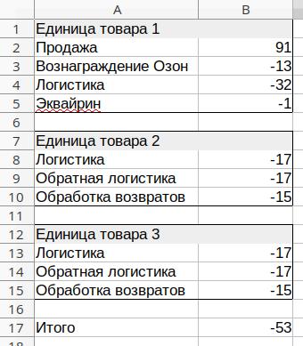 Озон пробил очередное дно