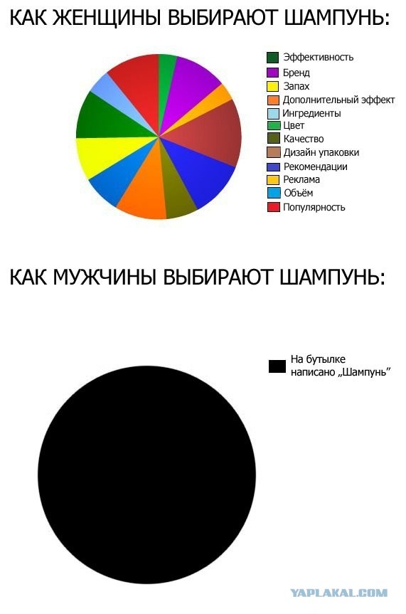 Как выбирают ....