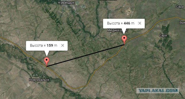 Курганская область высота над уровнем моря. Оренбург высота над уровнем моря. Кувандык высота над уровнем моря. Кувандык на карте. Кувандык Оренбургская область на карте.