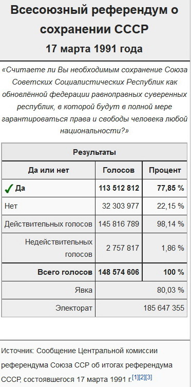В Советском Союзе