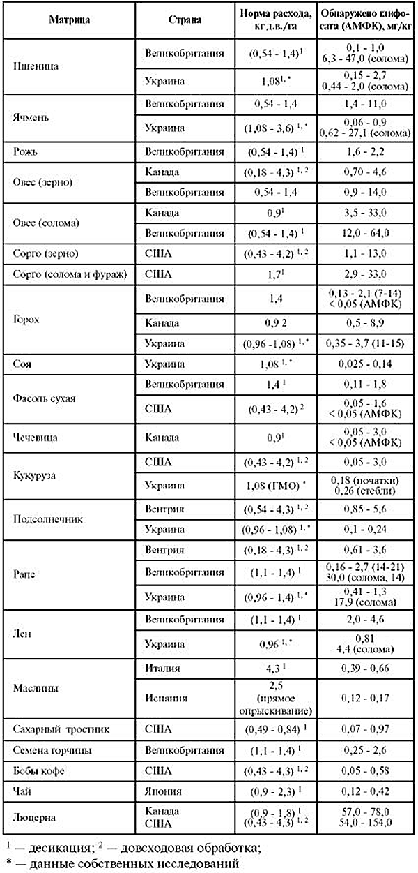 Вопрос полезности ГМО решен?