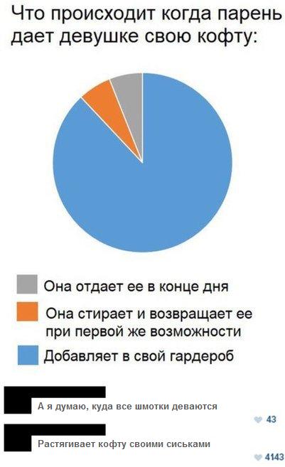 Комментарии из соцсетей