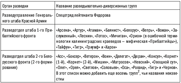 90-летний десантник рассказал о секретной миссии под Кенигсбергом.