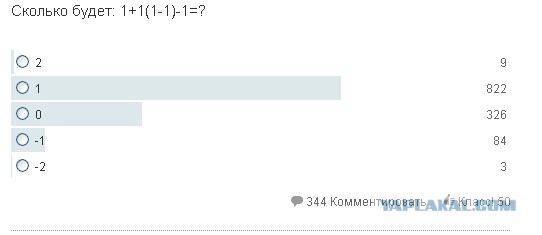Сколько будет 0. Сколько будет 1+1. Сколько будет 1. Сколько будет -2-1. Сколько будет 2+2.