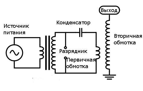 Вот и пригодилась ...