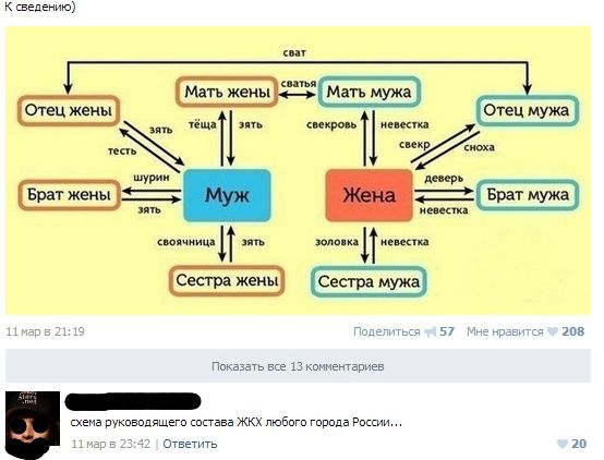 Смешные комментарии 08.03.2016