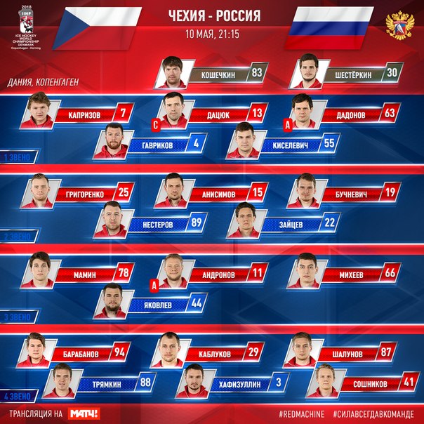 Хоккей сезон 2017-18(КХЛ.НХЛ. Сборная России. хсм. женский)часть 11