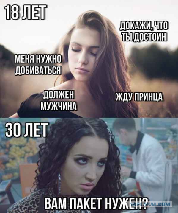 Почему разведенные мужчины за 40 претендуют на молодых?