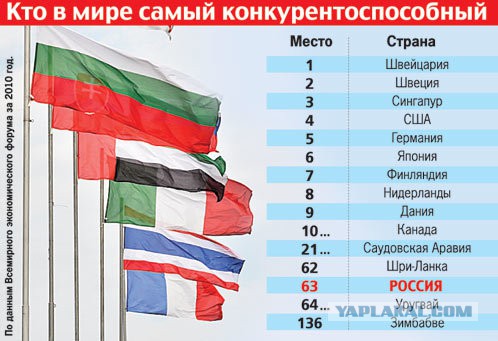 Почему Россия – такая бедная страна?