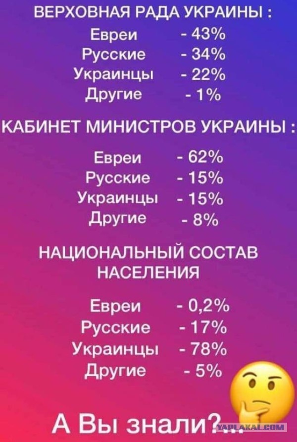 А вы знали?