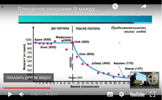 Раньше люди жили 900 лет, теперь живут меньше из-за «первородного греха»