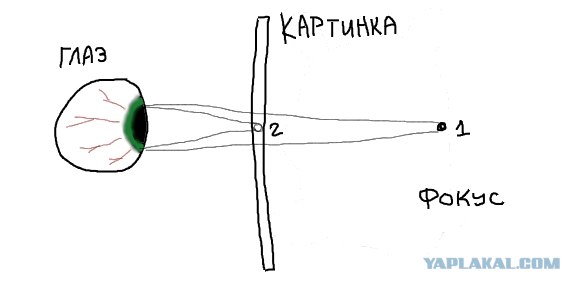 Стерео Картинки / Стереограммы