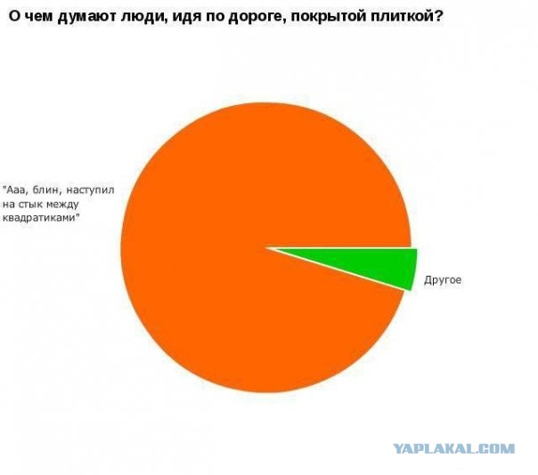 23 графика, которые довольно точно описывают нашу жизнь