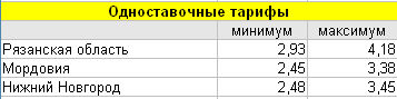 Порошенко провозгласил энергетическую независимость Украины