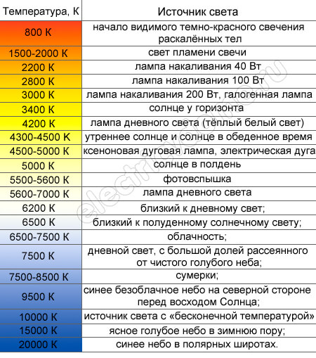 Светодиодное враньё невиданных масштабов