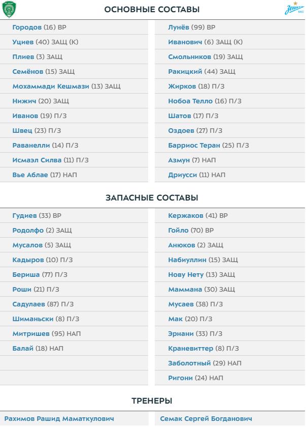 Чемпионат России по футболу 2018-2019( часть X)