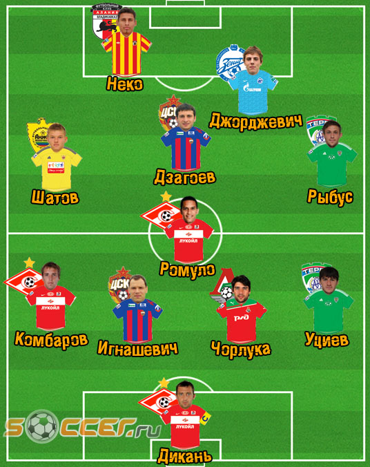 Чемпионат России 2012/2013, Кубок России, 