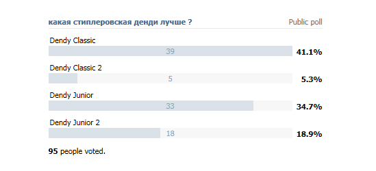 Какая приставка Dendy™ лучше?