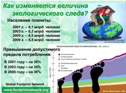Год назад. Доклад ООН про изменение климата: худшее впереди