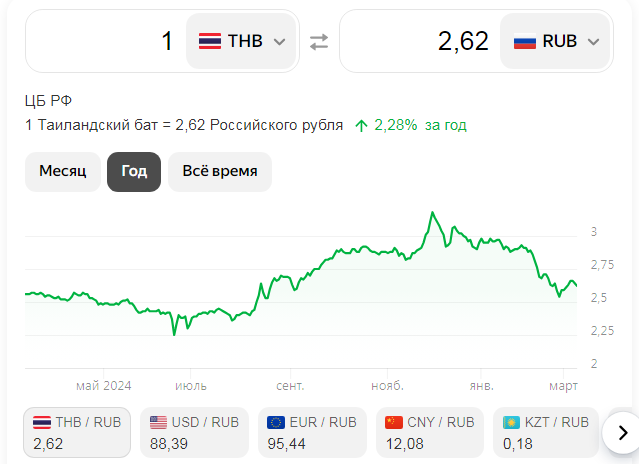 Доллар резко обвалился до 86 рублей и продолжает падать