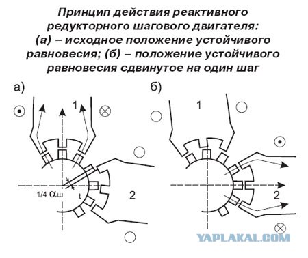 Простые механизмы, которые были загадкой