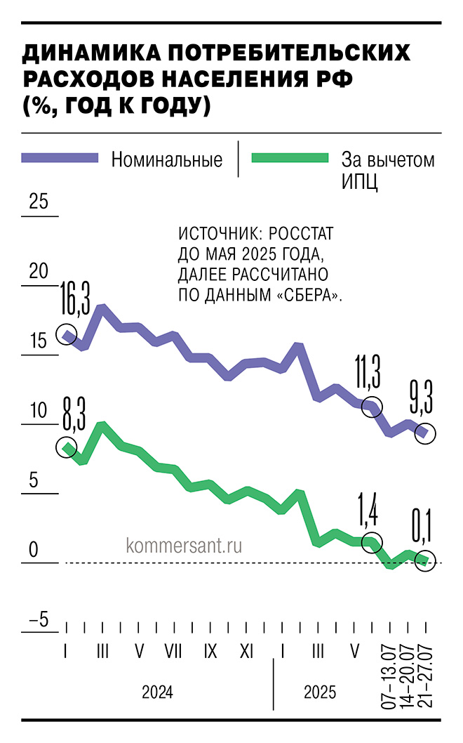 Нечего знать, как хорошо мы живем