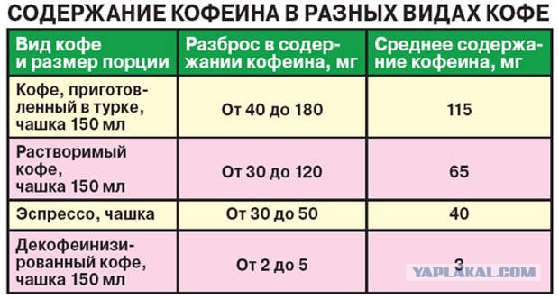 Доброе утро