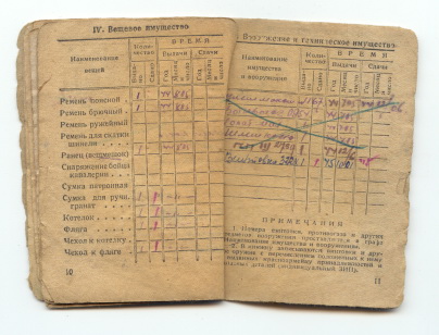 Красноармейская книжка