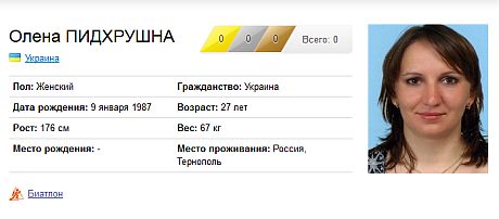 Биатлон (сезон 13/14)....