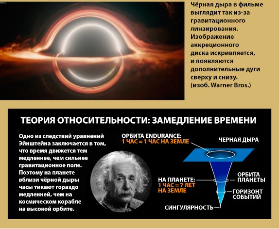 Инфографика: Наука в «Интерстеллар»