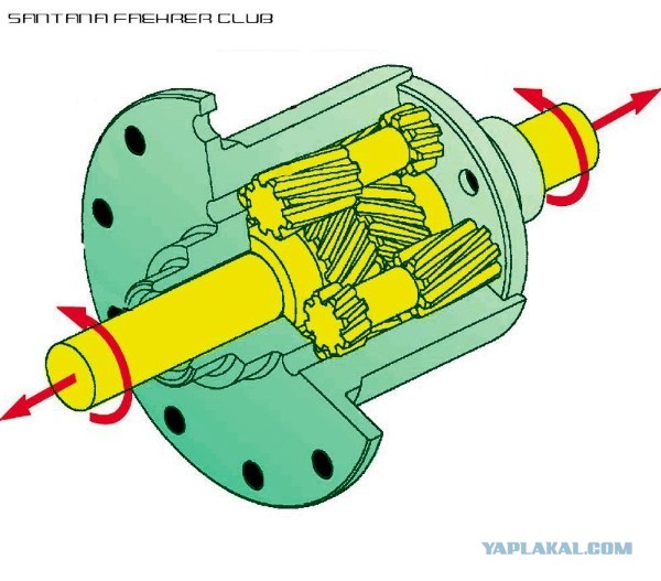 Дифференциал. Блокировки. Заварка