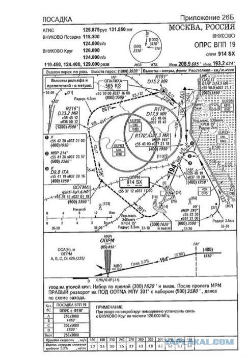 Во Внуково разбился пассажирский самолет Ту-204
