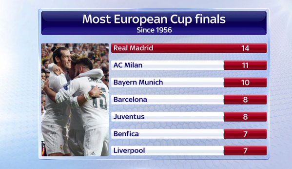 Champions League Сезон 2015/2016. Часть 2