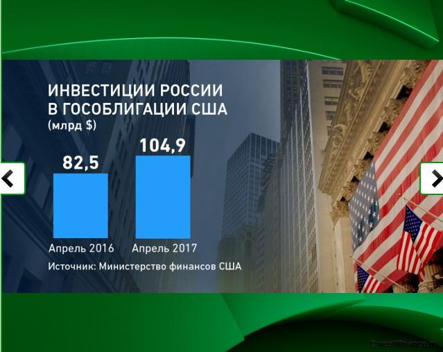 Какое будущее уготовил для России Джордж Сорос?