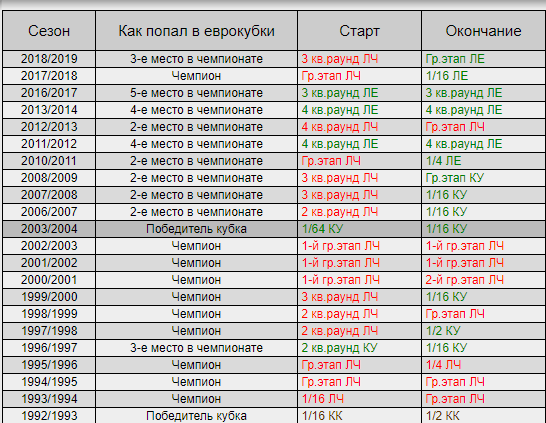 Чемпионат России по футболу 2018-2019( часть X)