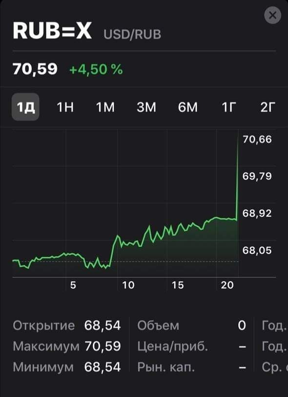 Нефти стало плохо
