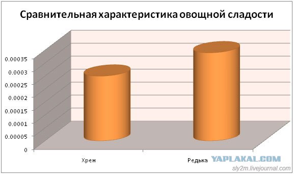 Офисный попкорн. (Офисные факты) Часть вторая