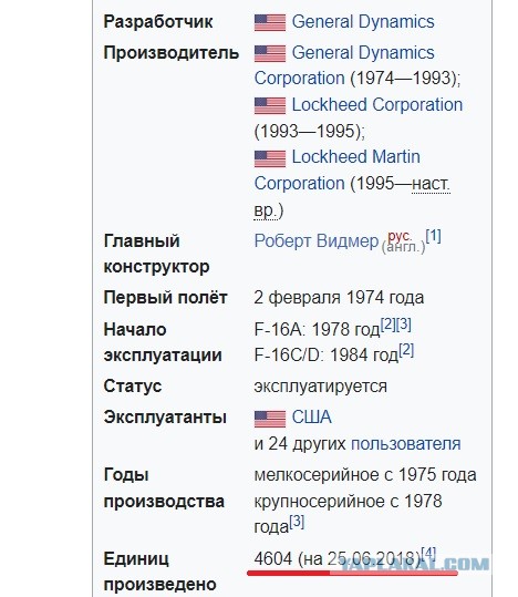 Вместе с американскими F-16 на Украину могут перебросить и европейские истребители