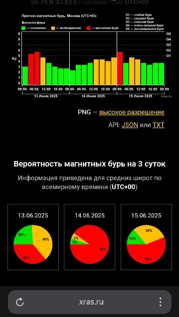Опять магнитные бури....